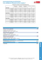 Produktkatalog 2015-11