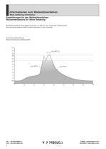 Leiterplattenverbinder - 2