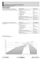 PLCC-Fassungen - Einlöt-Version - 2