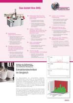 Automatisierte Dynamische Headspace DHS-3