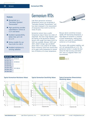 Germanium Sensors