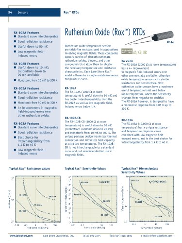 Ruthenium Oxide Sensors