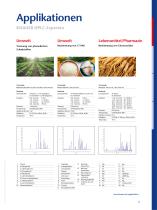 AZURA Analytical HPLC Broschüre - 11