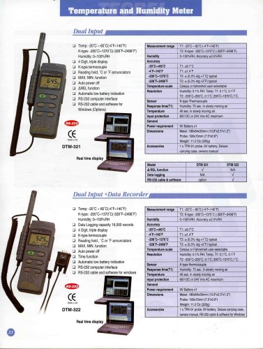 Temperature and Humidity Datalogger (USB option)