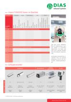 Digitale Pyrometer PYROSPOT-3