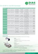 Fixed Infrared Cameras PYROVIEW –20 °C to 3000 °C-3