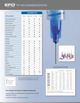 Dispensing Tips-3