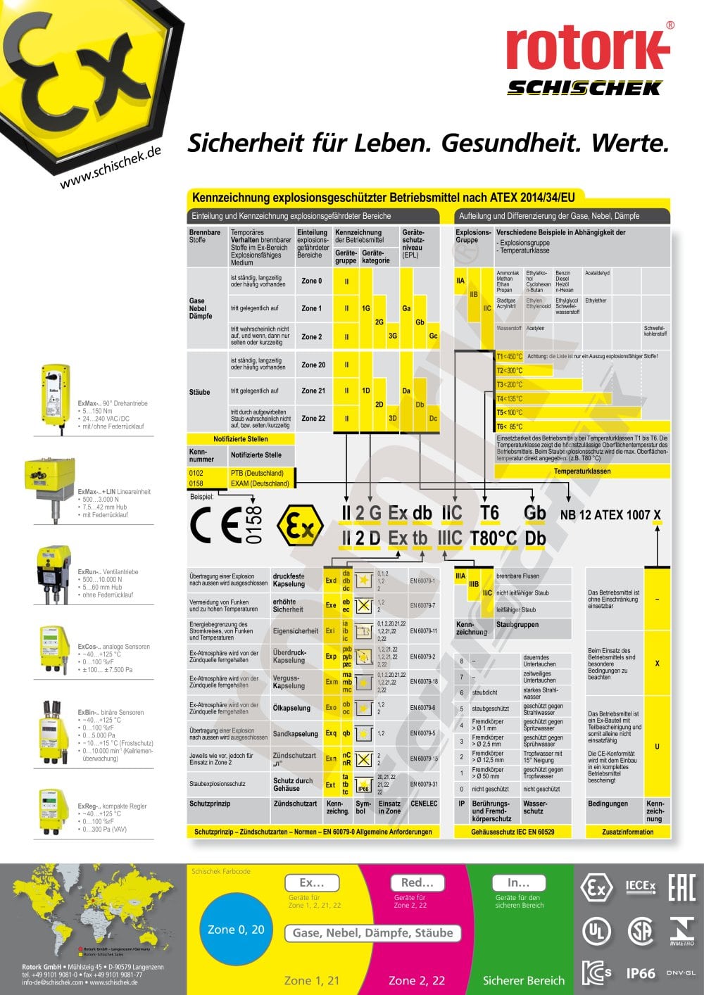 ATEX Kennzeichnung Elektrischer Betriebsmittel - DIN-A2 Poster - Rotork Schischek