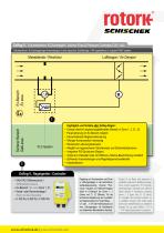 VAV Regelung im Ex-Bereich / HLK (HVAC) - 2