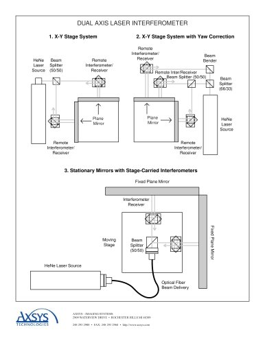 Multi-Axis and Special Laser Interferometer Configurations