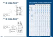 Hydraulische Kupplungen, Bremsen und Kombinationen Katalog - Goizper Industrie - 12