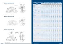 Pneumatische Kupplungen, Bremsen und Kombinationen Katalog - Goizper Industrie - 11