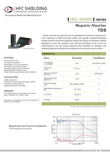 HFC-A25000