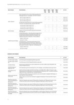 Konstantklimaschränke  Serie KBF-S ECO | KBF | KBF PRO -12