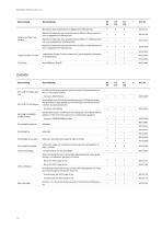 Kühlinkubatoren  KT | KB ECO | KB | KB PRO-10