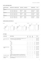 Kühlinkubatoren  KT | KB ECO | KB | KB PRO-9