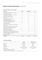 Multi Management Software APT-COM™ 4  Aufzeichnen, Verwalten, Dokumentieren-5