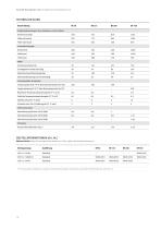 Standard-Inkubatoren  Serien B | BD | BD-S | BF-10