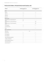 Standard-Inkubatoren  Serien B | BD | BD-S | BF-4