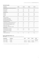 Standard-Inkubatoren  Serien B | BD | BD-S | BF-7