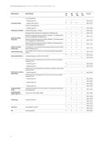 Trocken- und Wärmeschränke  Serien ED | ED-S | FD | FD-S | FED | FP | M-10