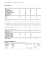 Trocken- und Wärmeschränke  Serien ED | ED-S | FD | FD-S | FED | FP | M-8