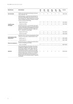 Wechselklimaschränke  Serie MK | MKF | MKT | MKFT-12