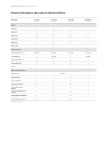 Wechselklimaschränke  Serie MK | MKF | MKT | MKFT-4