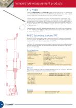 temperature measurement products