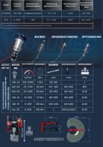 DRILLTRONIC Evo2 - 3