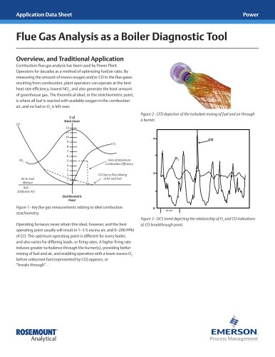 Flue Gas Analysis as a Boiler Diagnostic Tool