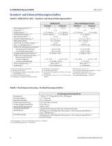 X-STREAM Enhanced XEFD - Gasanalysator mit druckfester Kapselung - 4