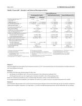 X-STREAM Enhanced XEFD - Gasanalysator mit druckfester Kapselung - 5