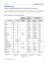 X-STREAM Enhanced XEGP - Gasanalysator für allgemeine Anwendungen - 3