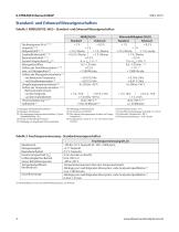 X-STREAM Enhanced XEGP - Gasanalysator für allgemeine Anwendungen - 4