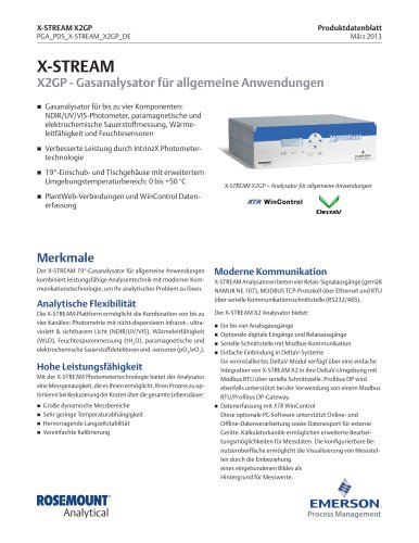 X-STREAM X2GP - Gasanalysator für allgemeine Anwendungen