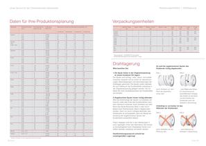 bedraEDM catalogue-10