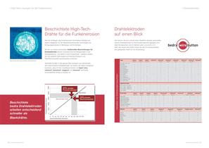 bedraEDM catalogue-4