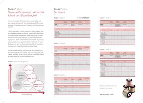 topas plus flyer-2