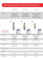 Produktübersicht Druckmesstechnik - 4