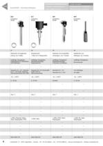 Produktübersicht - Füllstandmessung - 8