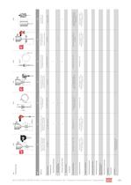 Temperaturmesstechnik Prospekt - 9