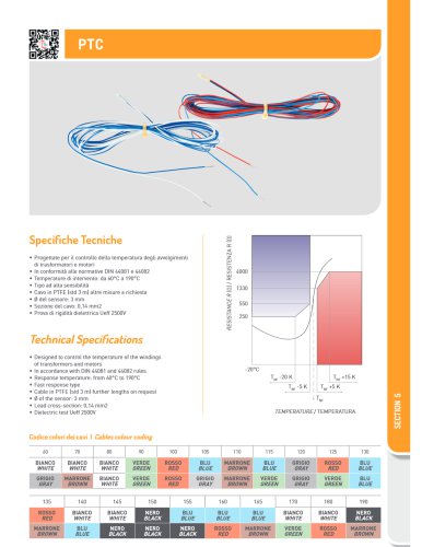 PTC Temperature sensor