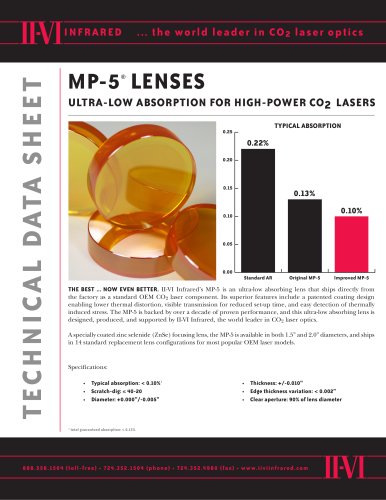 MP-5® LENSES