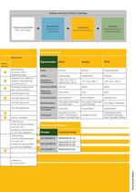 Anti-Friction-Coatings / Gleitlacke - 11