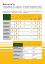 Anti-Friction-Coatings / Gleitlacke - 6