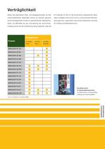 Anti-Friction-Coatings / Gleitlacke - 9