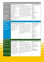 Electronical contact lubricants - 7