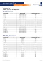 DVI-Vision-CAT/-Fiber 1.0 - 10