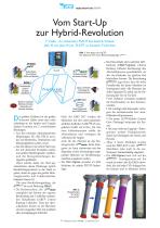 Vom Start-Up zur Hybrid-Revolution-2